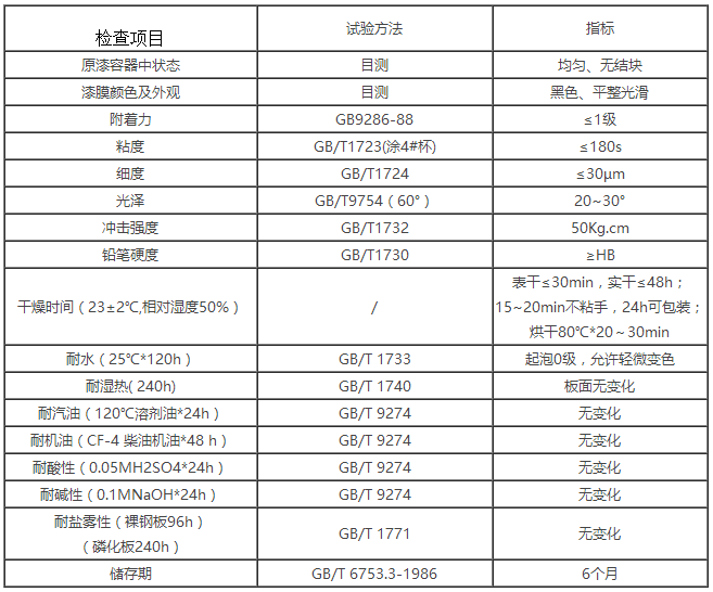 風(fēng)機(jī)工業(yè)水性烤漆基本性能指標(biāo).png 風(fēng)機(jī)工業(yè)水性烤漆基本性能指標(biāo).png