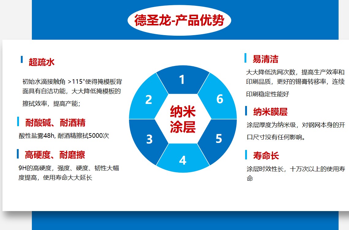 印刷鋼網(wǎng)易清潔納米涂層的優(yōu)勢.JPG 印刷鋼網(wǎng)易清潔納米涂層的優(yōu)勢.JPG